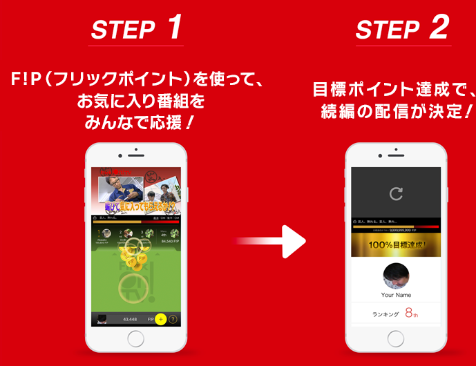 STEP1 F!P（フリックポイント）を使って、お気に入り番組をみんなで応援！ STEP2 目標ポイント達成で、続編の配信が決定！